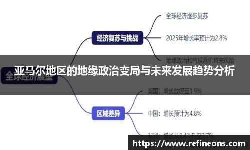亚马尔地区的地缘政治变局与未来发展趋势分析